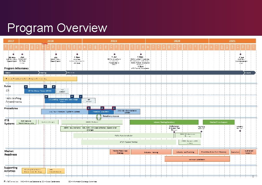 Program Overview 8 Program Overview 8
