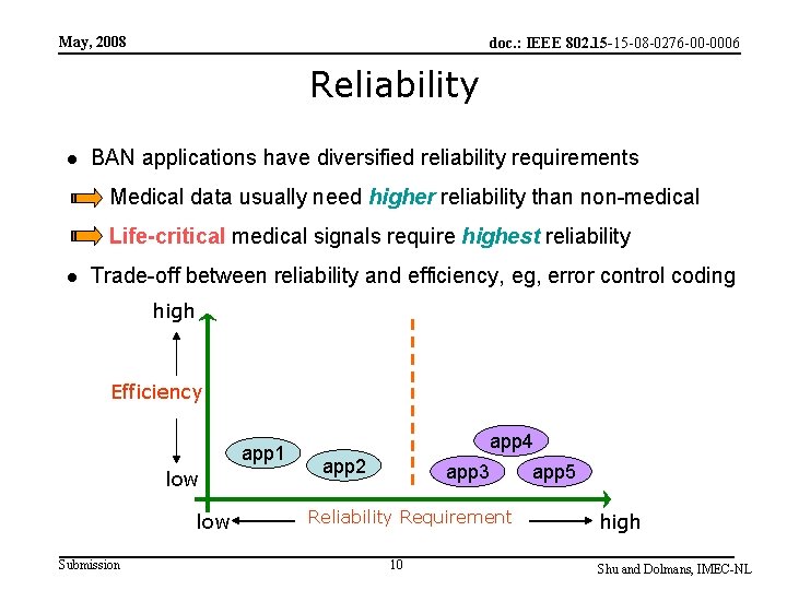 May, 2008 doc. : IEEE 802. 15 -15 -08 -0276 -00 -0006 Reliability l