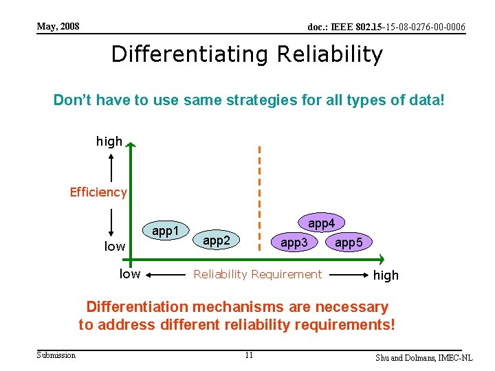 May, 2008 doc. : IEEE 802. 15 -15 -08 -0276 -00 -0006 Differentiating Reliability