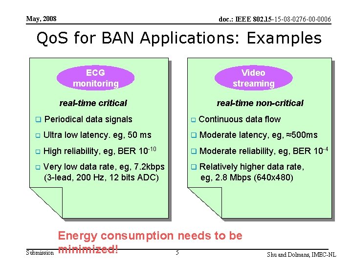 May, 2008 doc. : IEEE 802. 15 -15 -08 -0276 -00 -0006 Qo. S