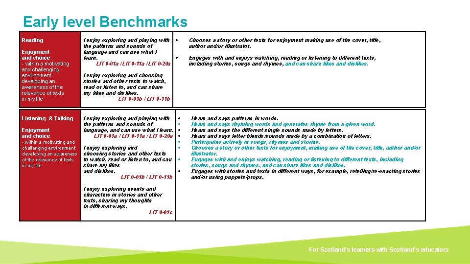 Early level Benchmarks Reading I enjoy exploring and playing with the patterns and sounds