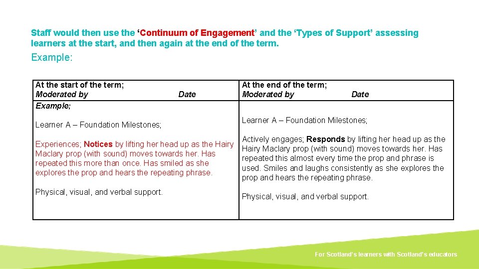 Staff would then use the ‘Continuum of Engagement’ and the ‘Types of Support’ assessing