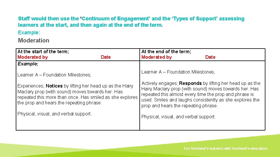 Staff would then use the ‘Continuum of Engagement’ and the ‘Types of Support’ assessing