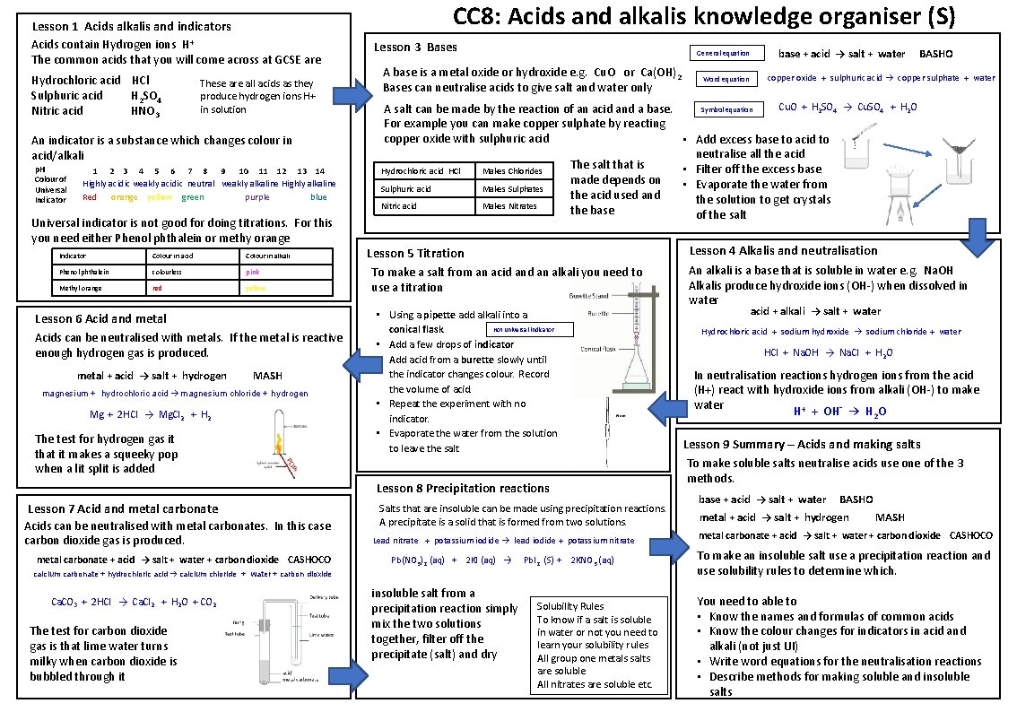 Lesson 1 Acids alkalis and indicators Acids contain Hydrogen ions H+ The common acids Lesson 1 Acids alkalis and indicators Acids contain Hydrogen ions H+ The common acids
