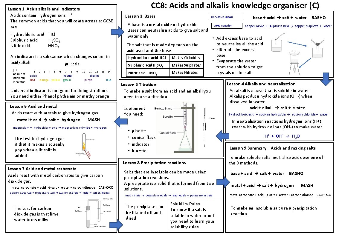 Lesson 1 Acids alkalis and indicators Acids contain Hydrogen ions H+ The common acids Lesson 1 Acids alkalis and indicators Acids contain Hydrogen ions H+ The common acids
