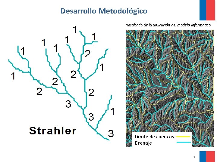 Desarrollo Metodológico 1 era etapa: Generar un nuevo modelo hidrológico a escala 1: 35.