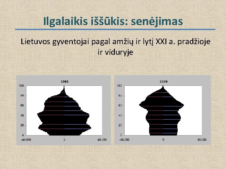 Ilgalaikis iššūkis: senėjimas Lietuvos gyventojai pagal amžių ir lytį XXI a. pradžioje ir viduryje