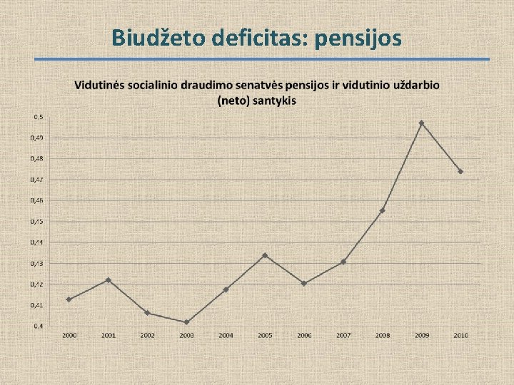 Biudžeto deficitas: pensijos 