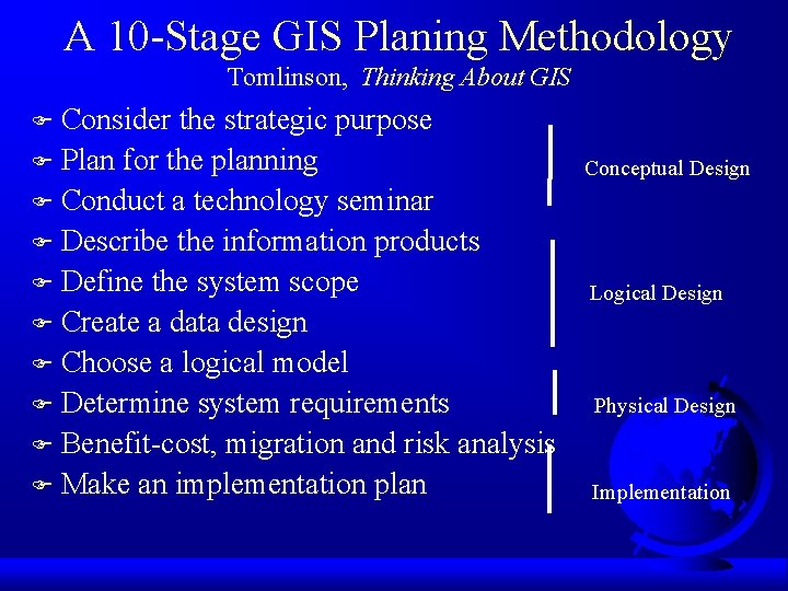 A 10 -Stage GIS Planing Methodology Tomlinson, Thinking About GIS Consider the strategic purpose