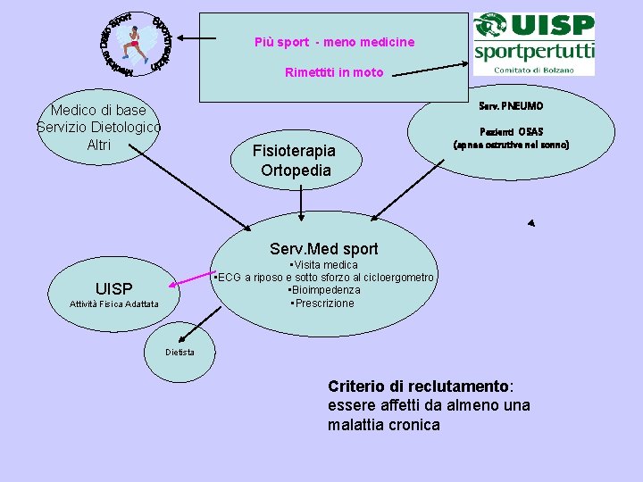 Più sport - meno medicine Rimettiti in moto Serv. PNEUMO Medico di base Servizio