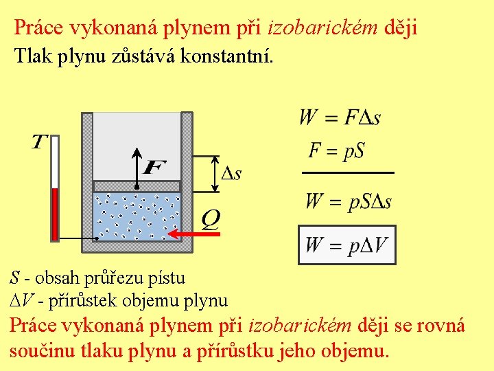 Práce vykonaná plynem při izobarickém ději Tlak plynu zůstává konstantní. S - obsah průřezu