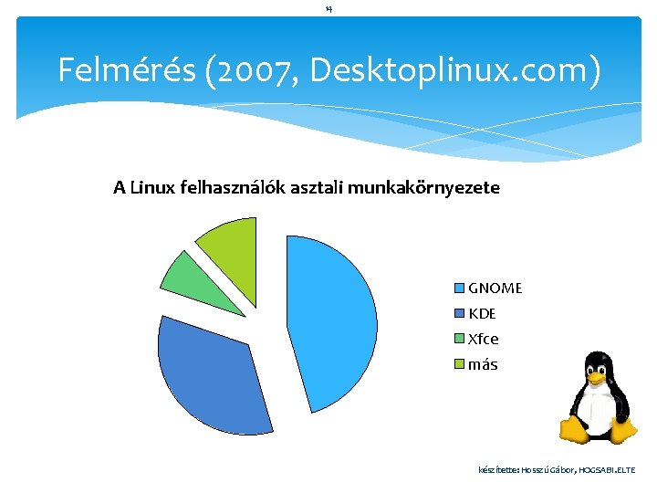 14 Felmérés (2007, Desktoplinux. com) A Linux felhasználók asztali munkakörnyezete GNOME KDE Xfce más