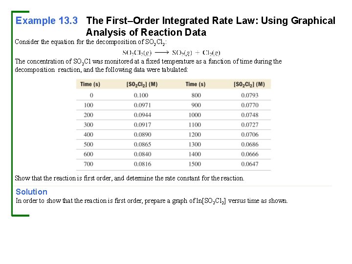 Example 13. 3 The First–Order Integrated Rate Law: Using Graphical Analysis of Reaction Data