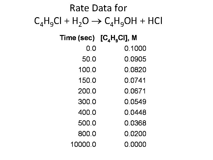 Rate Data for C 4 H 9 Cl + H 2 O ® C