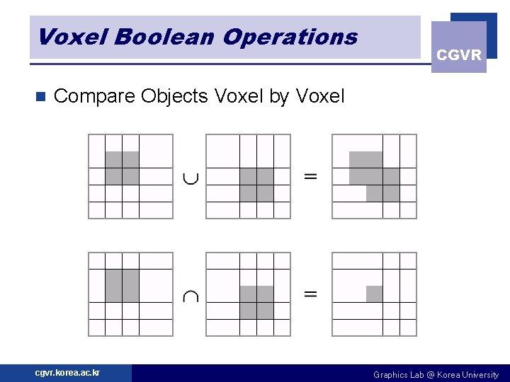Voxel Boolean Operations n CGVR Compare Objects Voxel by Voxel cgvr. korea. ac. kr