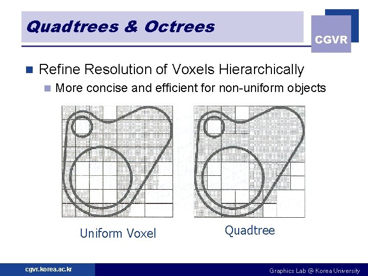 Quadtrees & Octrees n CGVR Refine Resolution of Voxels Hierarchically n More concise and