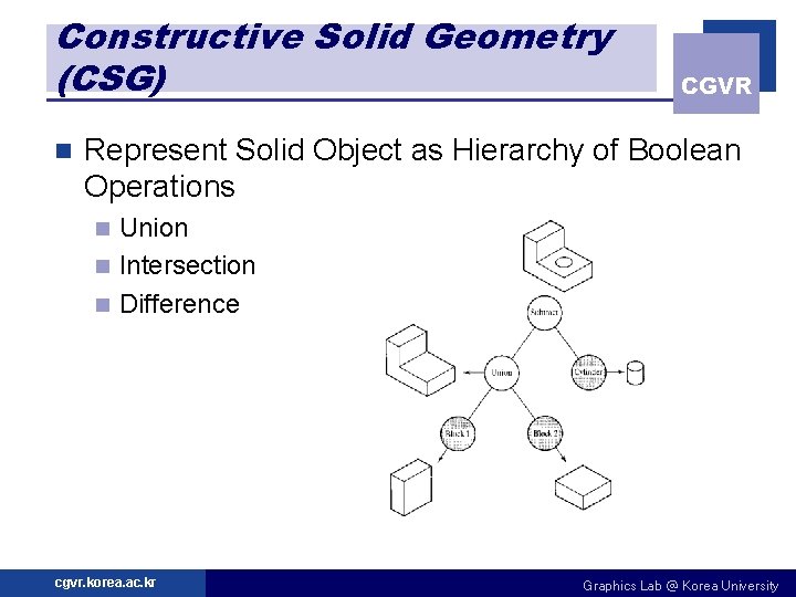 Constructive Solid Geometry (CSG) n CGVR Represent Solid Object as Hierarchy of Boolean Operations