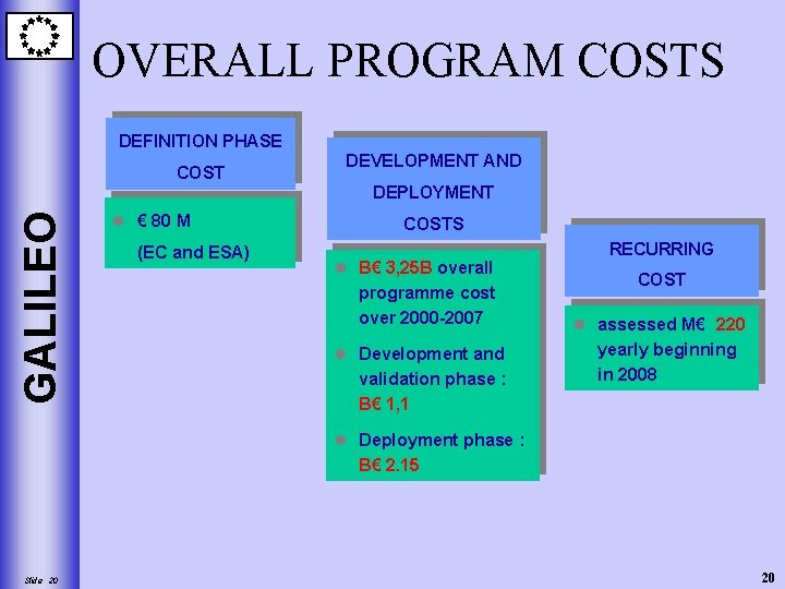 OVERALL PROGRAM COSTS DEFINITION PHASE COST DEVELOPMENT AND GALILEO DEPLOYMENT l € 80 M