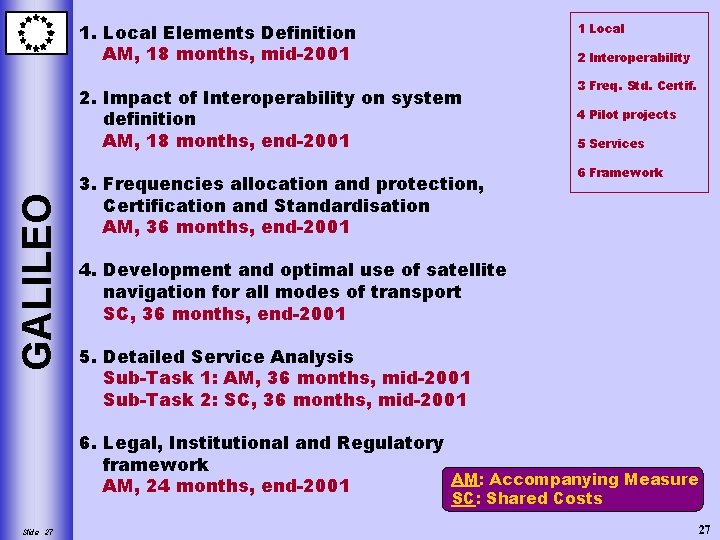 1. Local Elements Definition AM, 18 months, mid-2001 1 Local 2 Interoperability GALILEO 2.