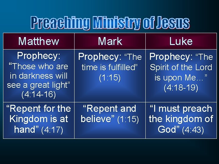 Matthew Prophecy: “Those who are in darkness will see a great light” (4: 14