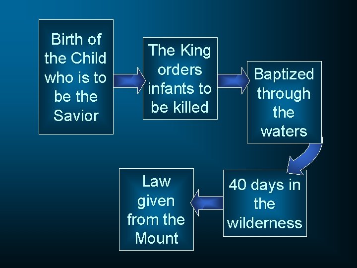 Birth of the Child who is to be the Savior The King orders infants