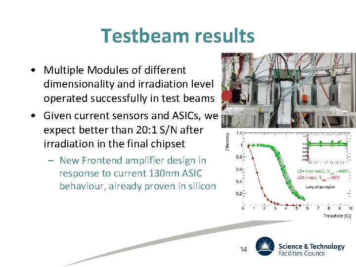 Testbeam results • Multiple Modules of different dimensionality and irradiation level operated successfully in Testbeam results • Multiple Modules of different dimensionality and irradiation level operated successfully in