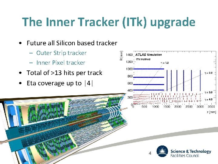 The Inner Tracker (ITk) upgrade • Future all Silicon based tracker – Outer Strip