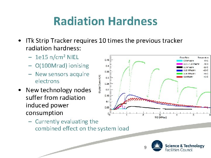 Radiation Hardness • ITk Strip Tracker requires 10 times the previous tracker radiation hardness: