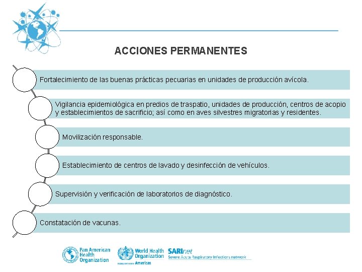 ACCIONES PERMANENTES Fortalecimiento de las buenas prácticas pecuarias en unidades de producción avícola. Vigilancia