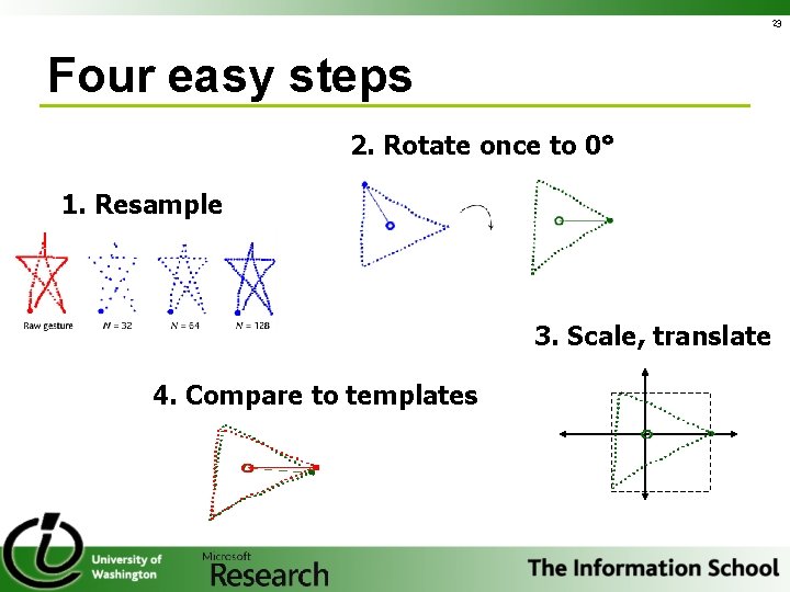 23 Four easy steps 2. Rotate once to 0° 1. Resample 3. Scale, translate