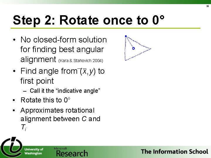 26 Step 2: Rotate once to 0° • No closed-form solution for finding best