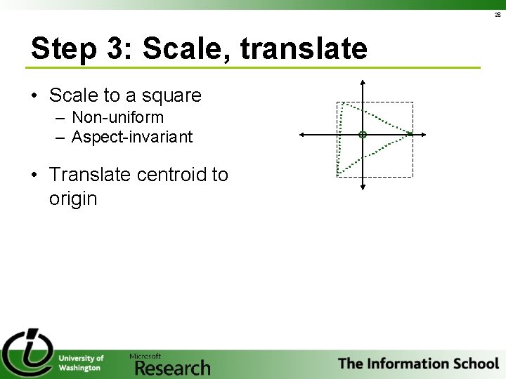 28 Step 3: Scale, translate • Scale to a square – Non-uniform – Aspect-invariant