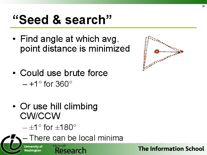 32 “Seed & search” • Find angle at which avg. point distance is minimized