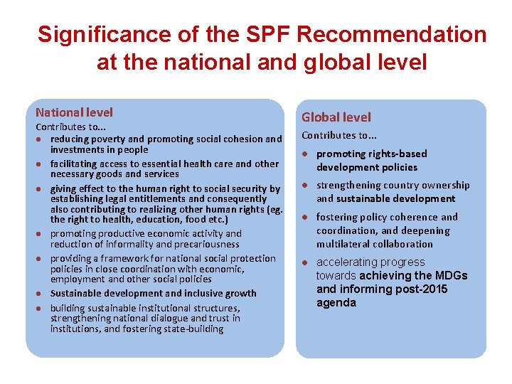 Significance of the SPF Recommendation at the national and global level National level Contributes