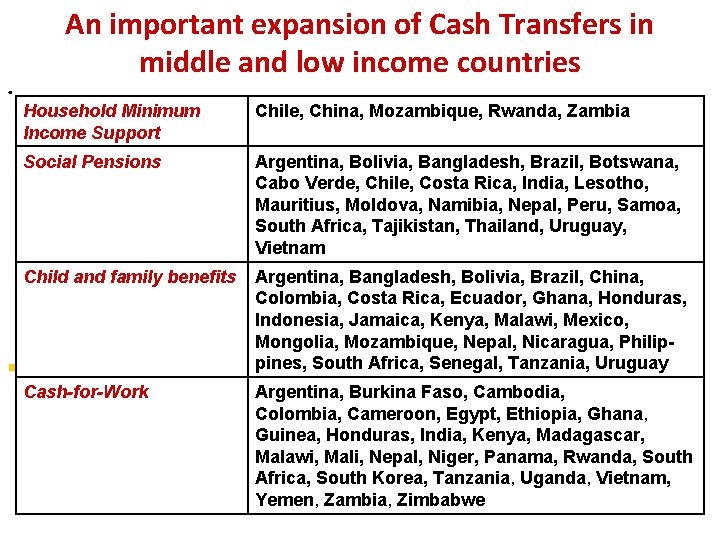 An important expansion of Cash Transfers in middle and low income countries . Household