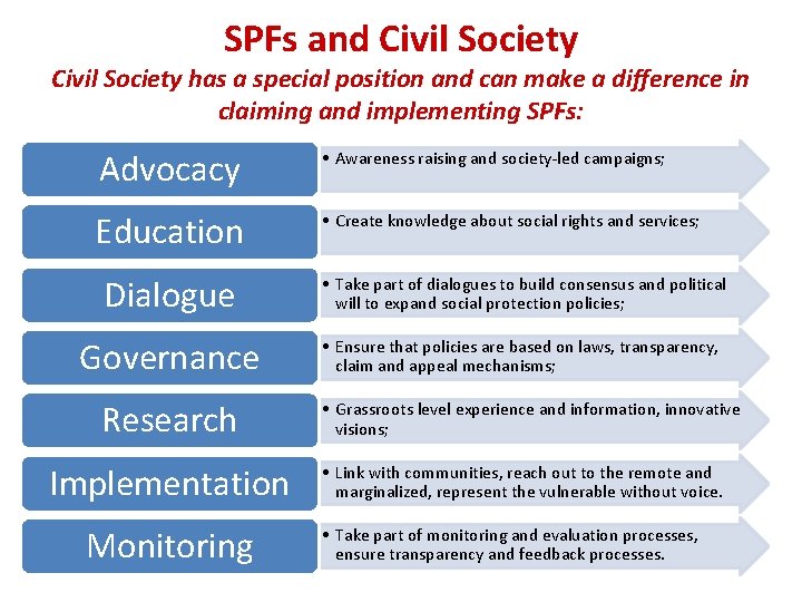 SPFs and Civil Society has a special position and can make a difference in