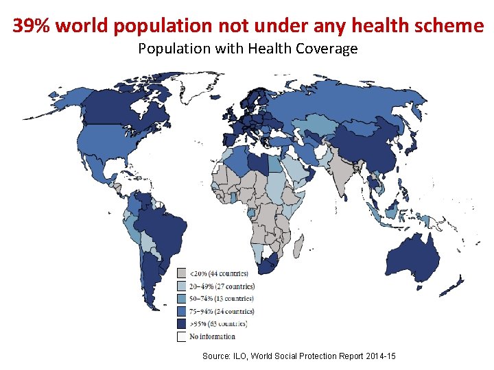 39% world population not under any health scheme Population with Health Coverage Source: ILO,