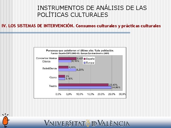 INSTRUMENTOS DE ANÁLISIS DE LAS POLÍTICAS CULTURALES IV. LOS SISTEMAS DE INTERVENCIÓN. Consumos culturales