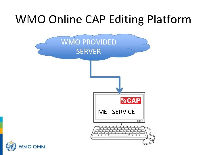 WMO Online CAP Editing Platform WMO PROVIDED SERVER MET SERVICE 