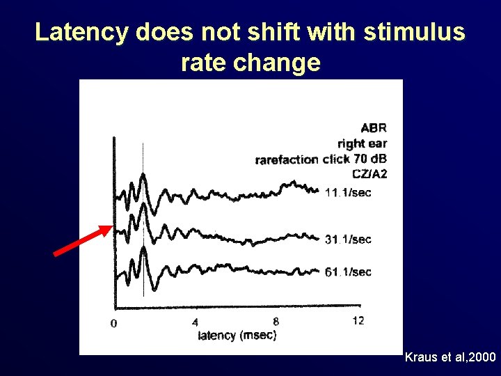 Latency does not shift with stimulus rate change Kraus et al, 2000 