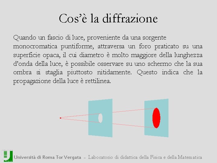 Cos’è la diffrazione Quando un fascio di luce, proveniente da una sorgente monocromatica puntiforme,