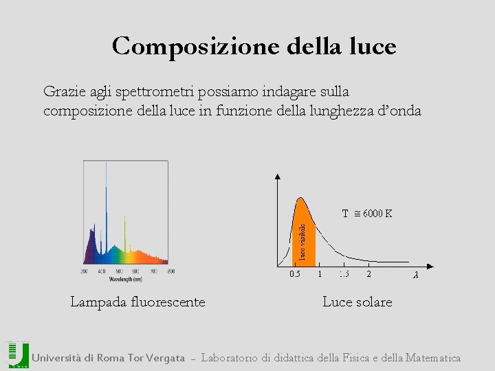 Composizione della luce Grazie agli spettrometri possiamo indagare sulla composizione della luce in funzione