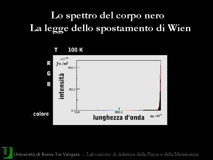 Lo spettro del corpo nero La legge dello spostamento di Wien J∙s/m 2 m