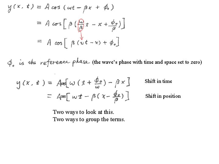(the wave’s phase with time and space set to zero) Shift in time Shift (the wave’s phase with time and space set to zero) Shift in time Shift