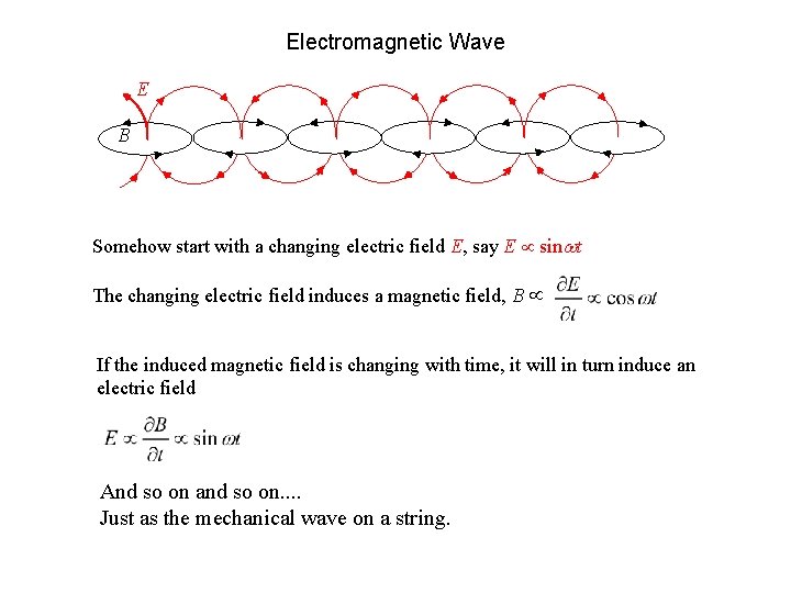 Electromagnetic Wave E B Somehow start with a changing electric field E, say E Electromagnetic Wave E B Somehow start with a changing electric field E, say E