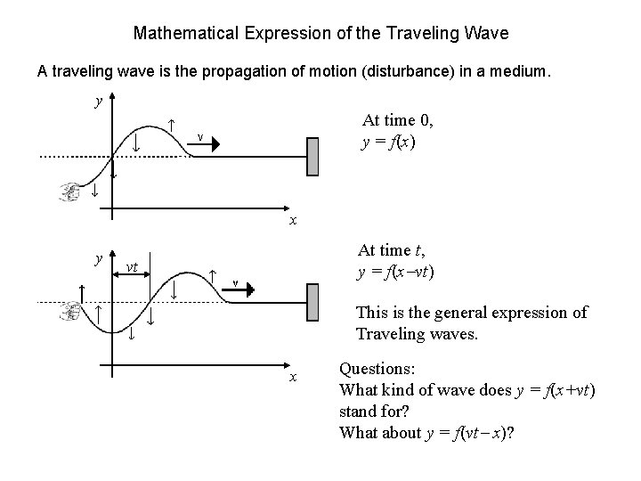 Mathematical Expression of the Traveling Wave A traveling wave is the propagation of motion Mathematical Expression of the Traveling Wave A traveling wave is the propagation of motion