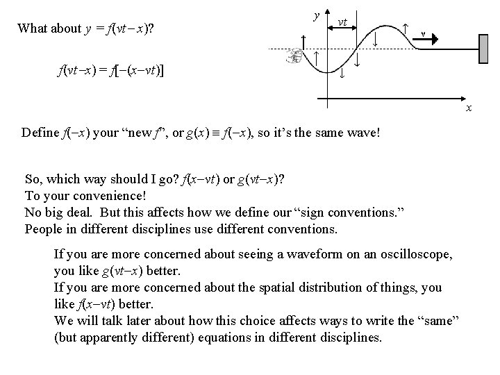 What about y = f(vt x)? y vt f(vt x) = f[ (x vt)]