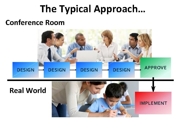 The Typical Approach… Conference Room DESIGN APPROVE Real World IMPLEMENT 