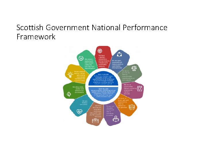 Scottish Government National Performance Framework 