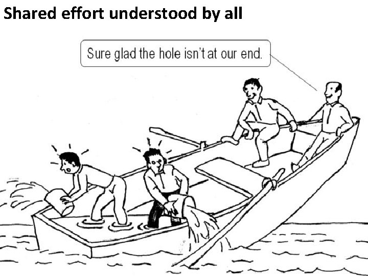 Shared effort understood by all 